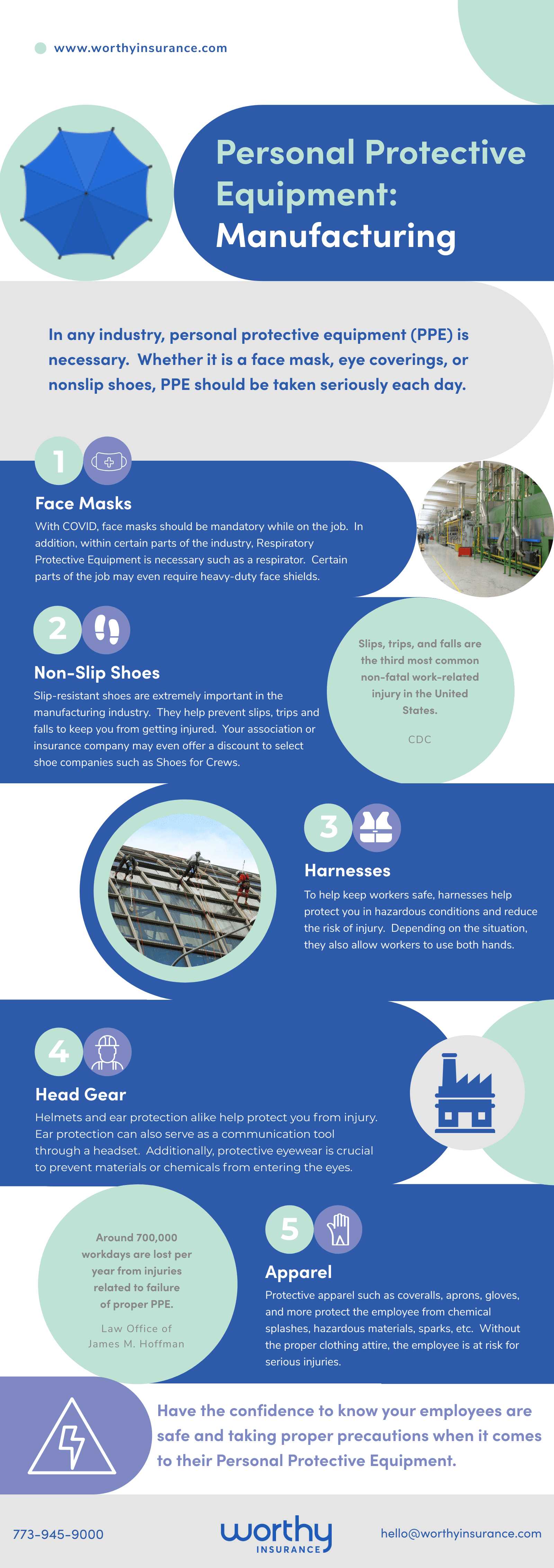 Manufacturing Personal Protective Equipment